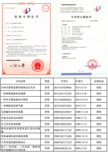 泰隆減速機(jī)發(fā)明專利證書