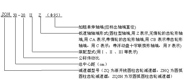 關(guān)于ZQH減速機(jī)