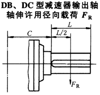 DBY、DCY硬齒面減速機輸出軸軸伸許用徑向載荷