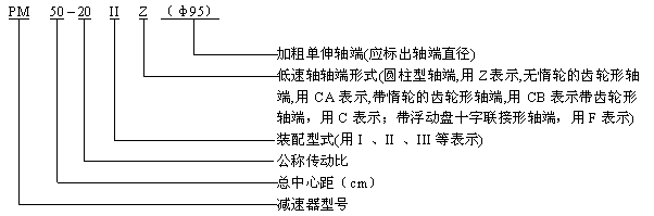 PM減速機(jī)說明